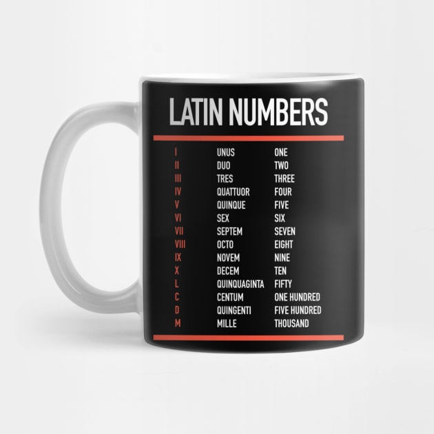 Latin Numbers - Numerals in Latin - Roman Numbers by Hidden Verb